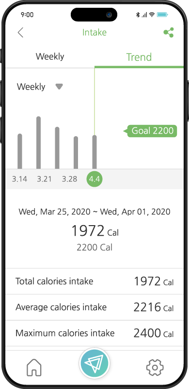 Daily calorie intake and nutrient tracking