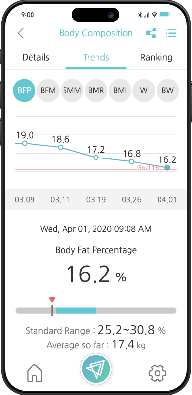 FITRUS, Fitrus A, Even though it is easy for people to give up on exercise and diet, device motivates you to exercise and diet by showing visible changes in your body.<br>
Device supports you psychologically and suggests.