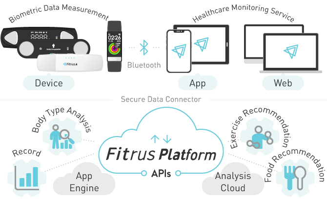 Fitrus Platform
